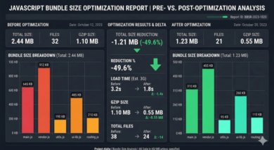 Bundle Diff Report JavaScript bundle diff report showing payload reductions